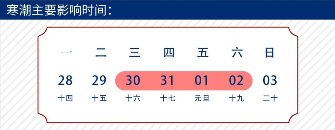 2021年寒潮