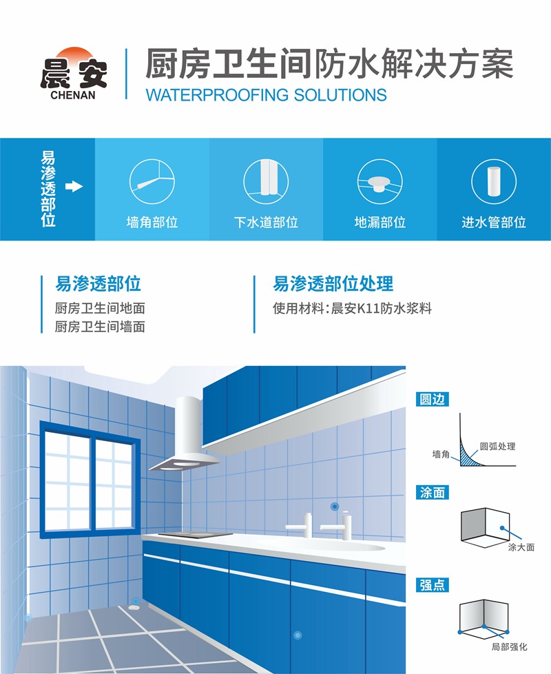 廚房衛生間防水解決方案