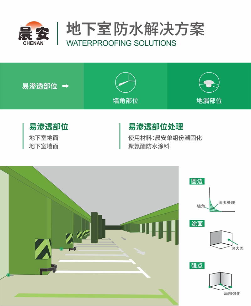地下室防水解決方案