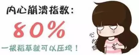 內心崩潰指數