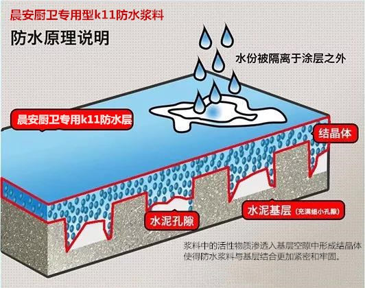 晨安廚衛專用型k11防水漿料原理圖