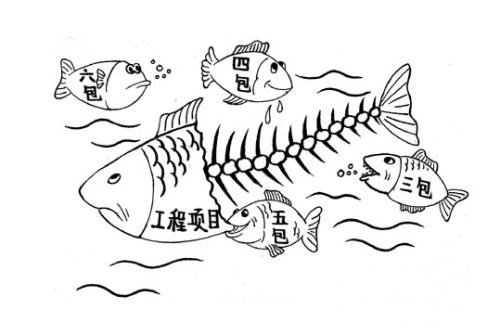 分包工程