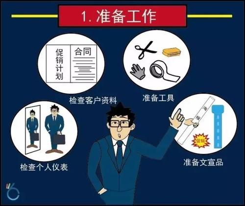 業務員拜訪客戶準備工作.jpg